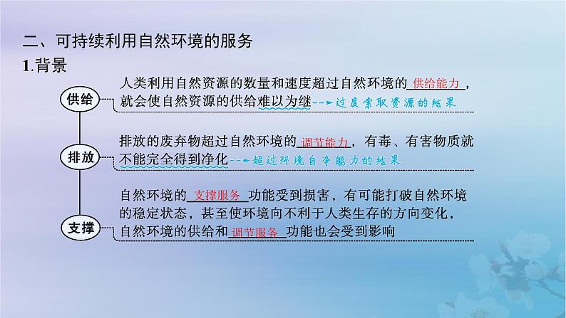 新教材2023_2024学年高中地理第1章自然环境与人类社会第1节自然环境的服务功能课件新人教版选择性必修307