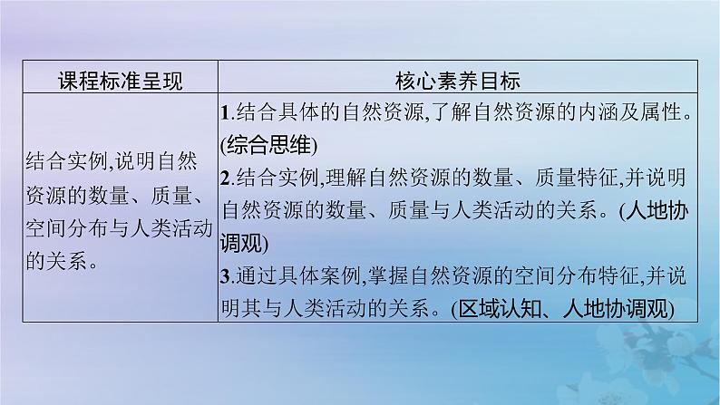 新教材2023_2024学年高中地理第1章自然环境与人类社会第2节自然资源及其利用课件新人教版选择性必修302