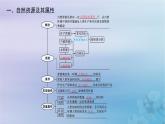 新教材2023_2024學(xué)年高中地理第1章自然環(huán)境與人類社會第2節(jié)自然資源及其利用課件新人教版選擇性必修3