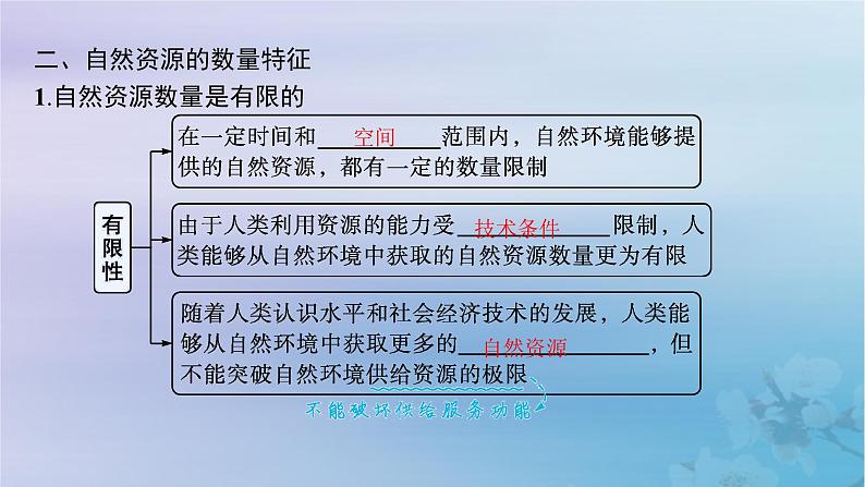 新教材2023_2024学年高中地理第1章自然环境与人类社会第2节自然资源及其利用课件新人教版选择性必修306