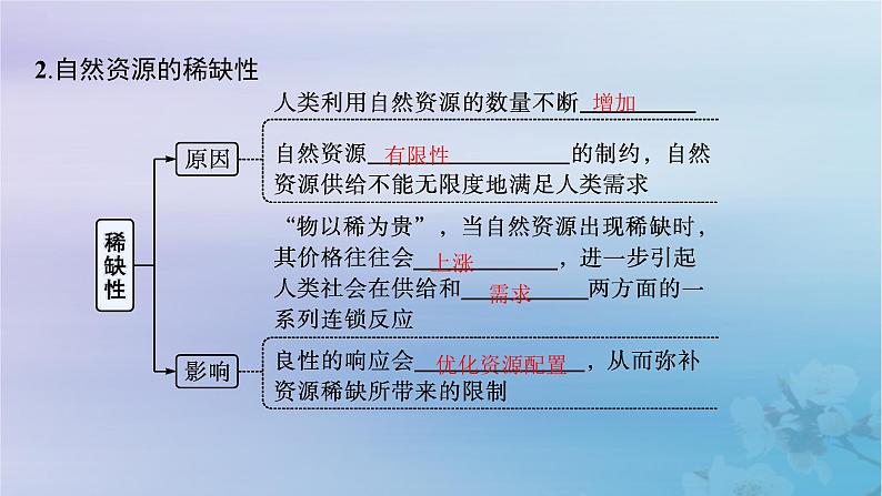 新教材2023_2024学年高中地理第1章自然环境与人类社会第2节自然资源及其利用课件新人教版选择性必修307