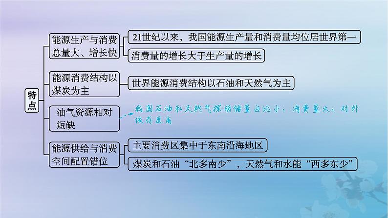 新教材2023_2024学年高中地理第2章资源安全与国家安全第2节中国的能源安全课件新人教版选择性必修306