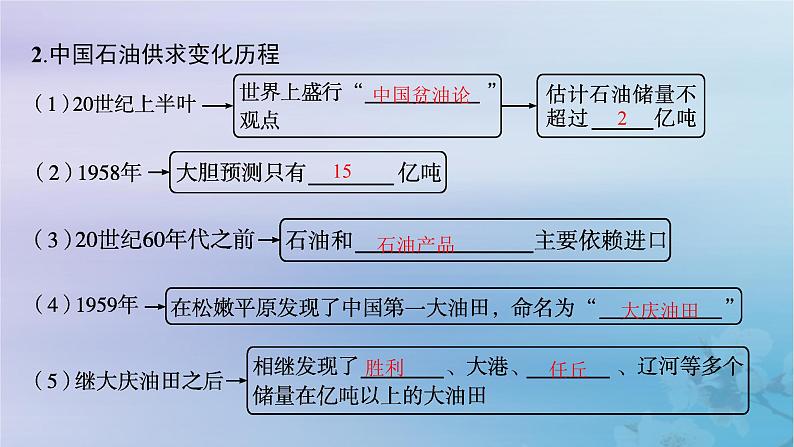 新教材2023_2024学年高中地理第2章资源安全与国家安全第2节中国的能源安全课件新人教版选择性必修308