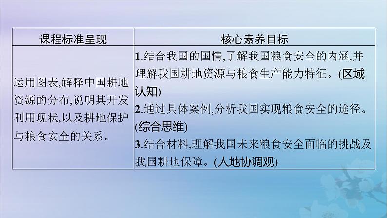 新教材2023_2024学年高中地理第2章资源安全与国家安全第3节中国的耕地资源与粮食安全课件新人教版选择性必修3第2页