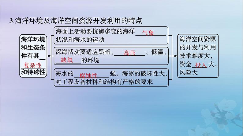 新教材2023_2024学年高中地理第2章资源安全与国家安全第4节海洋空间资源开发与国家安全课件新人教版选择性必修306