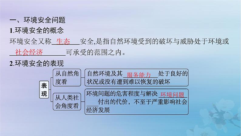 新教材2023_2024学年高中地理第3章环境安全与国家安全第1节环境安全对国家安全的影响课件新人教版选择性必修305