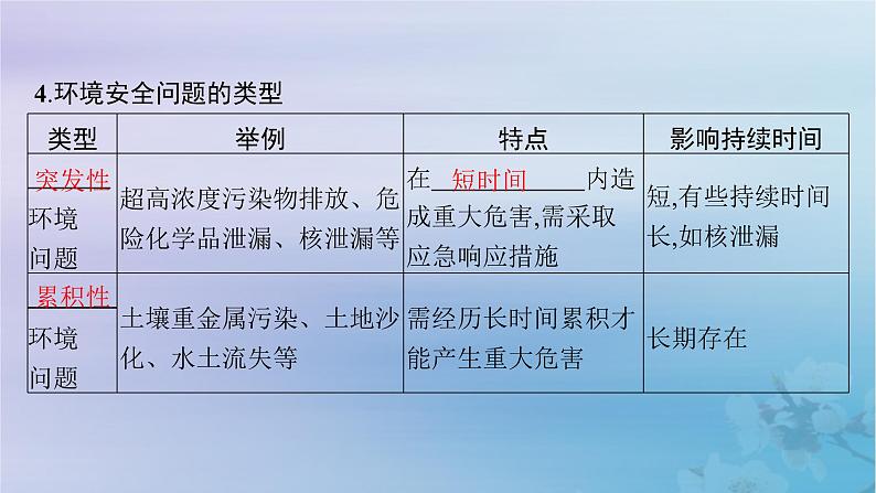 新教材2023_2024学年高中地理第3章环境安全与国家安全第1节环境安全对国家安全的影响课件新人教版选择性必修307