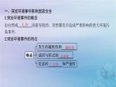 新教材2023_2024學年高中地理第3章環(huán)境安全與國家安全第2節(jié)環(huán)境污染與國家安全課件新人教版選擇性必修3