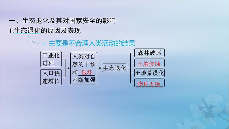 新教材2023_2024学年高中地理第3章环境安全与国家安全第3节生态保护与国家安全课件新人教版选择性必修305