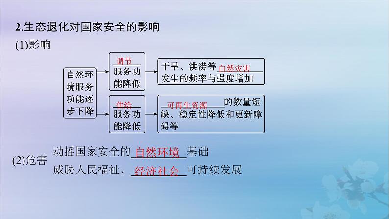 新教材2023_2024学年高中地理第3章环境安全与国家安全第3节生态保护与国家安全课件新人教版选择性必修306