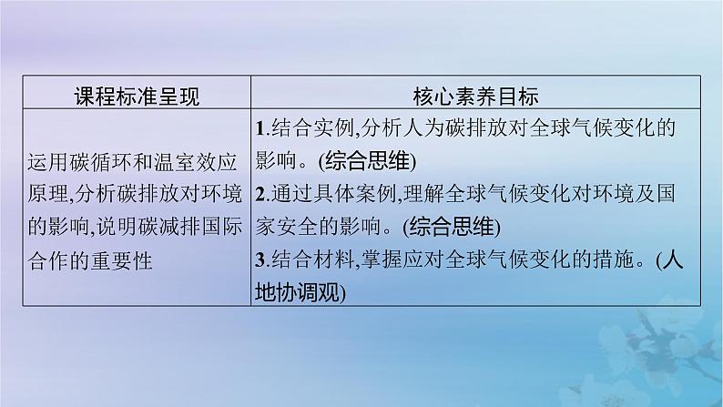 新教材2023_2024学年高中地理第3章环境安全与国家安全第4节全球气候变化与国家安全课件新人教版选择性必修302