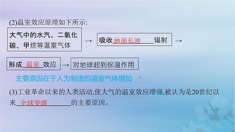 新教材2023_2024学年高中地理第3章环境安全与国家安全第4节全球气候变化与国家安全课件新人教版选择性必修306