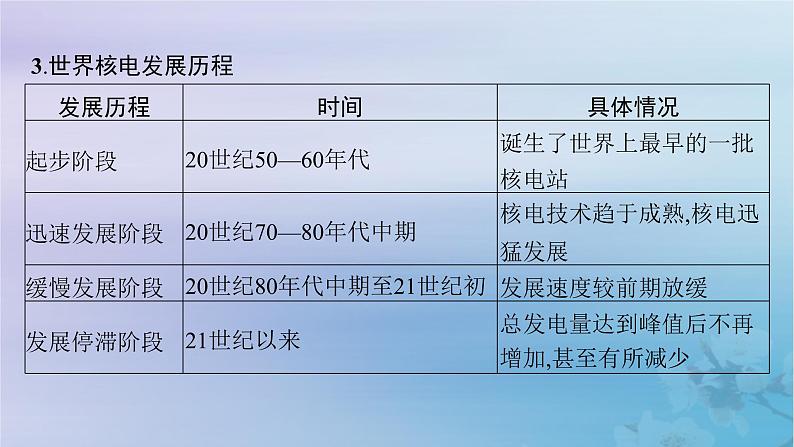 新教材2023_2024学年高中地理第3章环境安全与国家安全问题研究是否应该发展核能课件新人教版选择性必修305