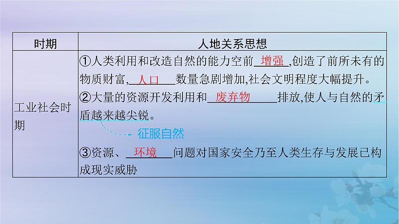 新教材2023_2024学年高中地理第4章保障国家安全的资源环境战略与行动第1节走向生态文明课件新人教版选择性必修307