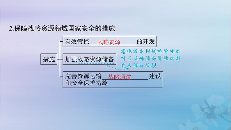 新教材2023_2024学年高中地理第4章保障国家安全的资源环境战略与行动第2节国家战略与政策课件新人教版选择性必修306