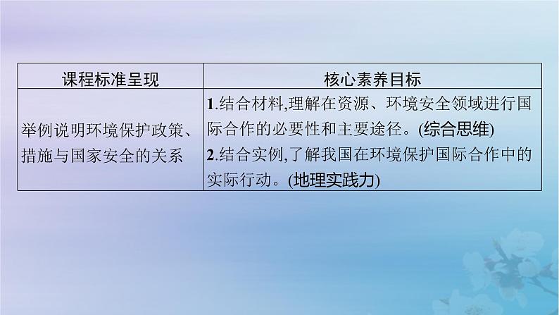 新教材2023_2024学年高中地理第4章保障国家安全的资源环境战略与行动第3节国际合作课件新人教版选择性必修302