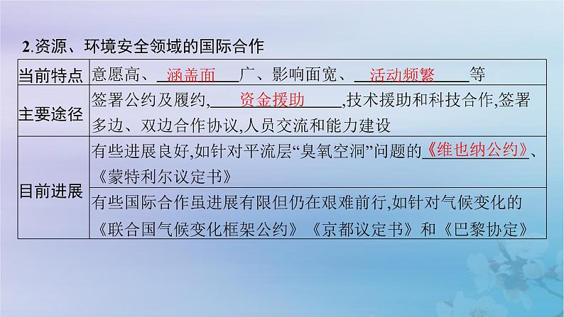 新教材2023_2024学年高中地理第4章保障国家安全的资源环境战略与行动第3节国际合作课件新人教版选择性必修306