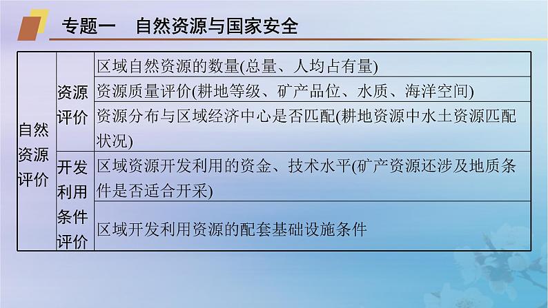 新教材2023_2024学年高中地理第2章自然资源与国家安全本章整合课件湘教版选择性必修3第6页