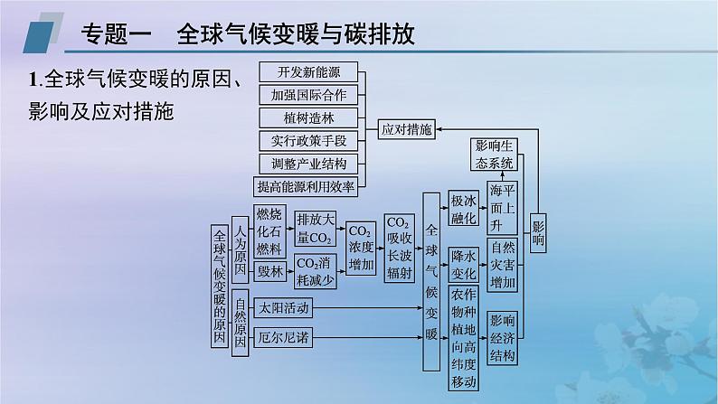 新教材2023_2024学年高中地理第3章生态环境保护与国家安全本章整合课件湘教版选择性必修3第6页