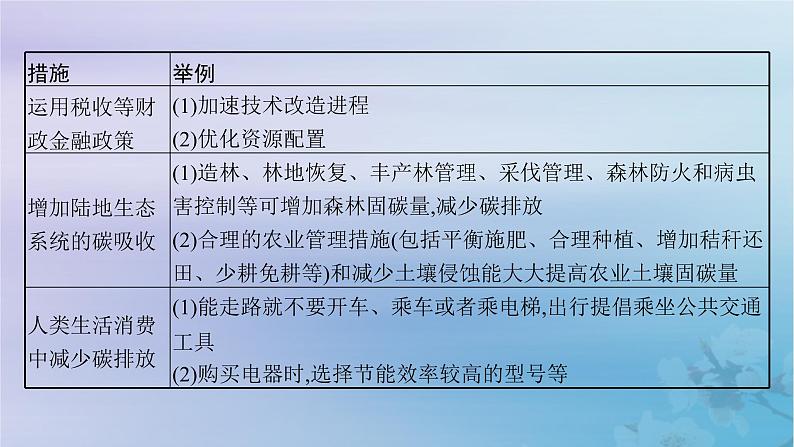 新教材2023_2024学年高中地理第3章生态环境保护与国家安全本章整合课件湘教版选择性必修3第8页