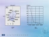 新教材2023_2024学年高中地理第2章资源安全与国家安全素养综合训练课件新人教版选择性必修3
