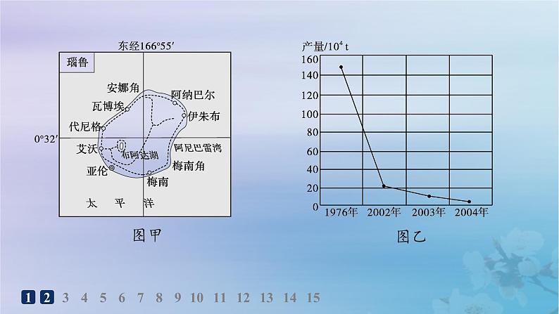 新教材2023_2024学年高中地理第2章资源安全与国家安全素养综合训练课件新人教版选择性必修303