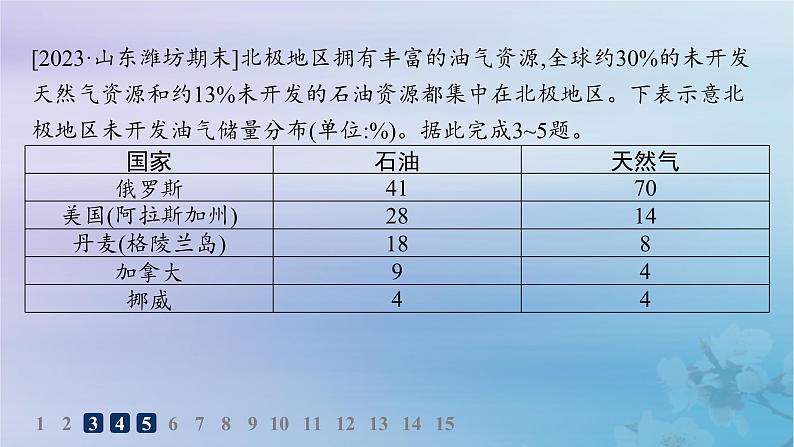 新教材2023_2024学年高中地理第2章资源安全与国家安全素养综合训练课件新人教版选择性必修306