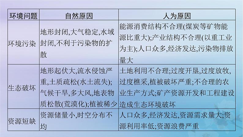 新教材2023_2024学年高中地理第1章自然环境与人类社会本章整合课件新人教版选择性必修307