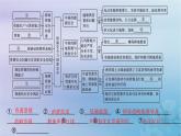 新教材2023_2024学年高中地理第2章资源安全与国家安全本章整合课件新人教版选择性必修3