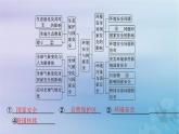 新教材2023_2024學年高中地理第3章環(huán)境安全與國家安全本章整合課件新人教版選擇性必修3