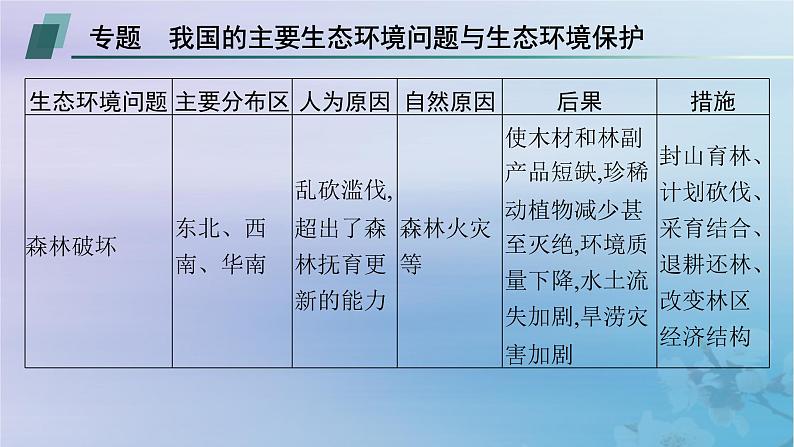 新教材2023_2024学年高中地理第3章环境安全与国家安全本章整合课件新人教版选择性必修3第6页