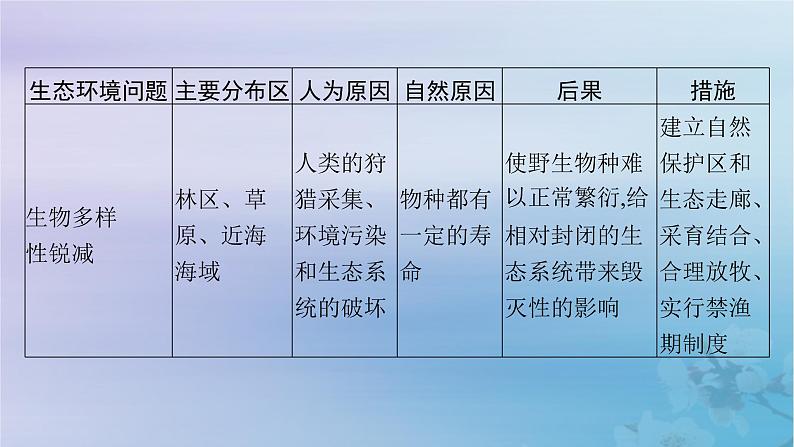 新教材2023_2024学年高中地理第3章环境安全与国家安全本章整合课件新人教版选择性必修3第8页