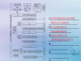 新教材2023_2024学年高中地理第4章保障国家安全的资源环境战略与行动本章整合课件新人教版选择性必修3