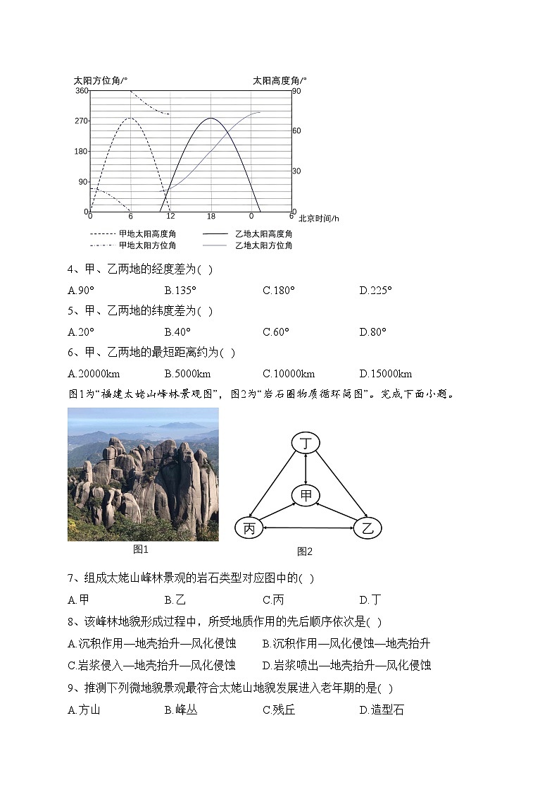 江苏省连云港市赣榆区2023-2024学年高二上学期11月期中学业水平质量监测地理试卷(含答案)02
