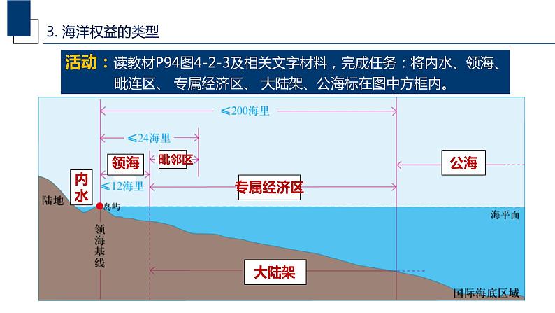 中图版地理必修二 4.2 国家海洋权益与海洋发展战略 课件+练习07