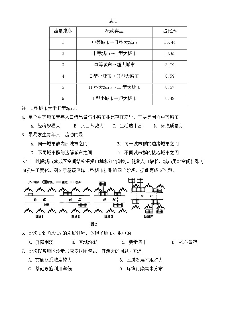 2024辽宁部分学校高三上学期期中大联考试题地理含解析第2页