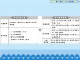 高中地理魯教版（2019）必修二 1.2人口遷移課件