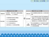 高中地理鲁教版（2019）必修二 1.3人口合理容量课件