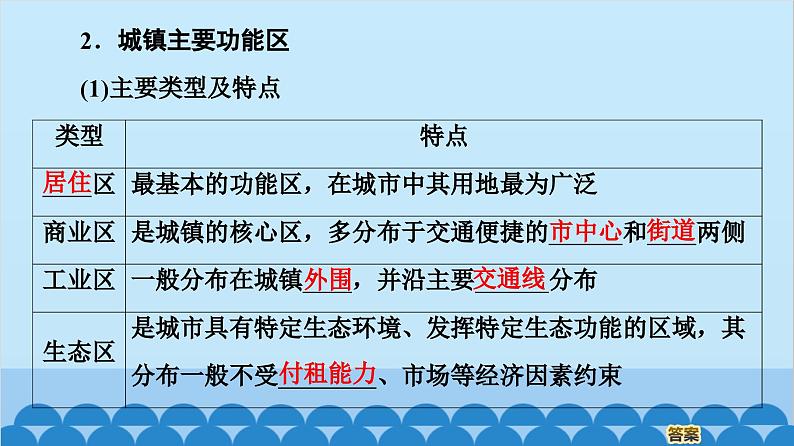 高中地理鲁教版（2019）必修二 2.1城乡内部空间结构课件06