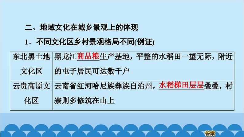 高中地理鲁教版（2019）必修二 2.2地域文化与城乡景观课件04