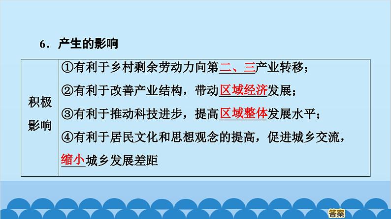 高中地理鲁教版（2019）必修二 2.3城镇化课件05