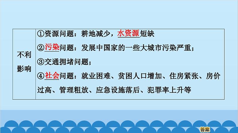 高中地理鲁教版（2019）必修二 2.3城镇化课件06