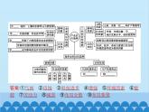 高中地理鲁教版（2019）必修二 第三单元产业区位选择单元整合课件