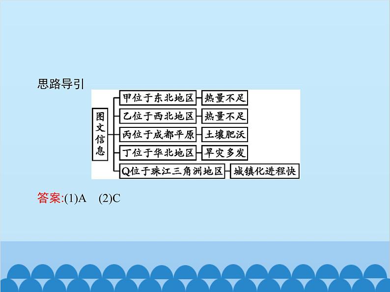 高中地理鲁教版（2019）必修二 第三单元产业区位选择单元整合课件06