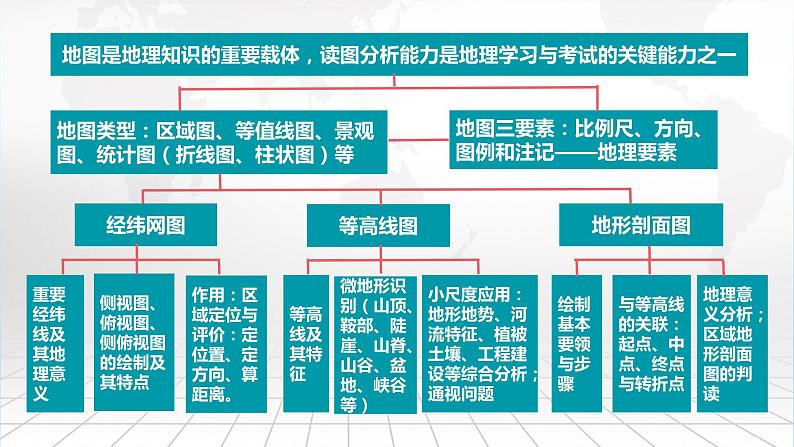 1.1 地球与经纬网-备战2024届高考区域地理精品课件第3页