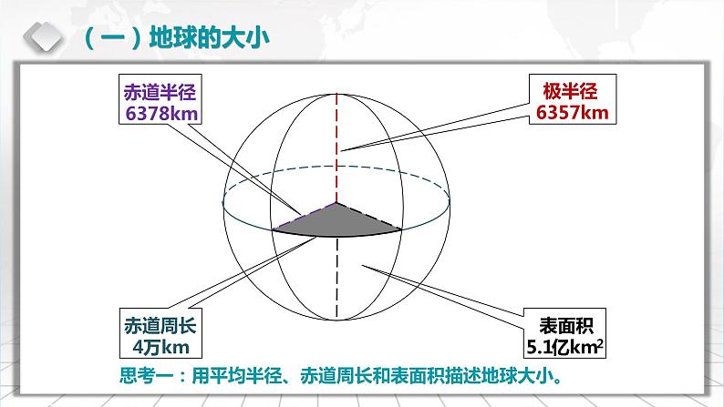 1.1 地球与经纬网-备战2024届高考区域地理精品课件第6页