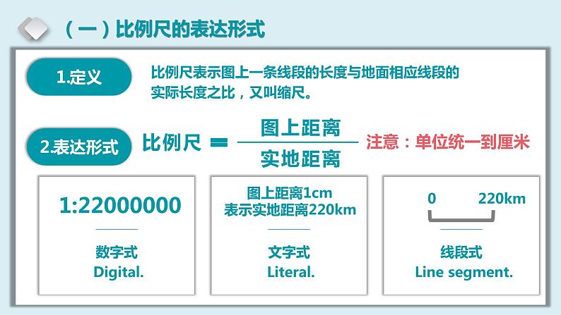 1.2 地图三要素-备战2024届高考区域地理精品课件第6页