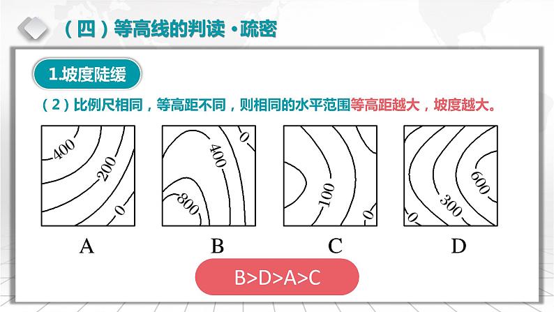 1.3.2  等高线地形图的计算-备战2024届高考区域地理精品课件04