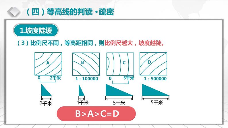 1.3.2  等高线地形图的计算-备战2024届高考区域地理精品课件05