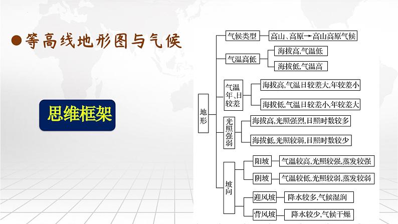 1.3.3  等高线地形图 的应用-备战2024届高考区域地理精品课件06